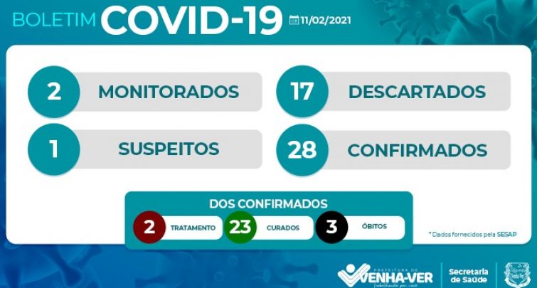 BOLETIM EPIDEMIOLÓGICO COVID-19 DE VENHA-VER/RN (11/02/2021)